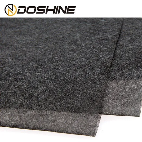 Carbon Fiber in China